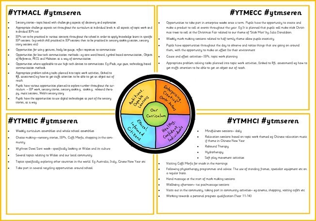 curriculum-ysgol-tir-morfa